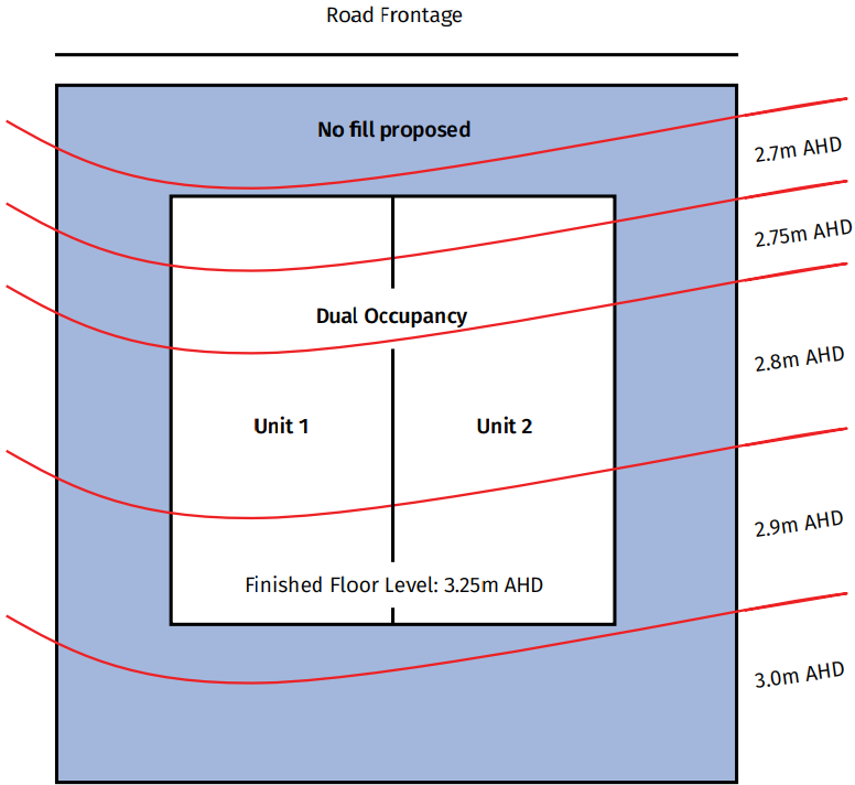 Example 1 does not represent an acceptable or tolerable outcome for managing risk. The acceptable outcomes of the Overlay seeks to ensure that habitable floors are above the 1% AEP storm tide event (3.9m AHD) which will achieve an acceptable/tolerable level of risk. Further, the lot is below the estimated permanent sea-level rise value to the year 2100 of 3.05m AHD which represents an unacceptable risk.