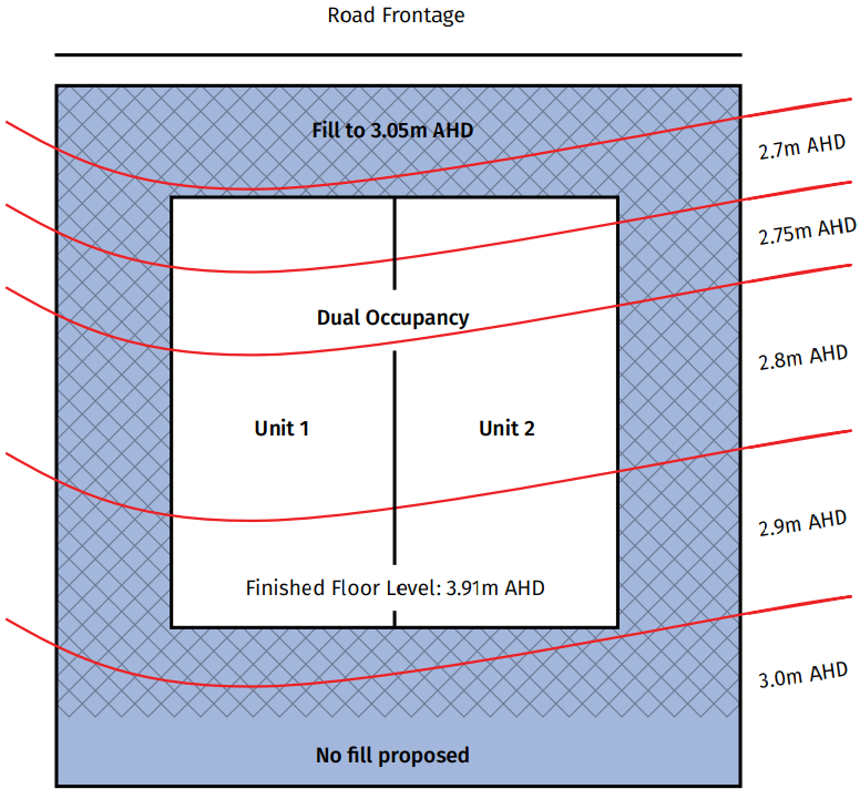  Example 2 represents an acceptable/tolerable outcome of managing risk. The example demonstrates that the proposed dwelling is locating habitable floors (not slab on ground) above the 1% AEP event level which represents an acceptable or tolerable risk.