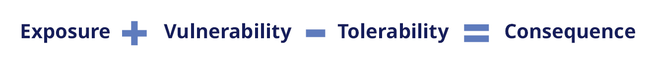 Image showing that exposure plus vulnerability minus tolerability equals consequence